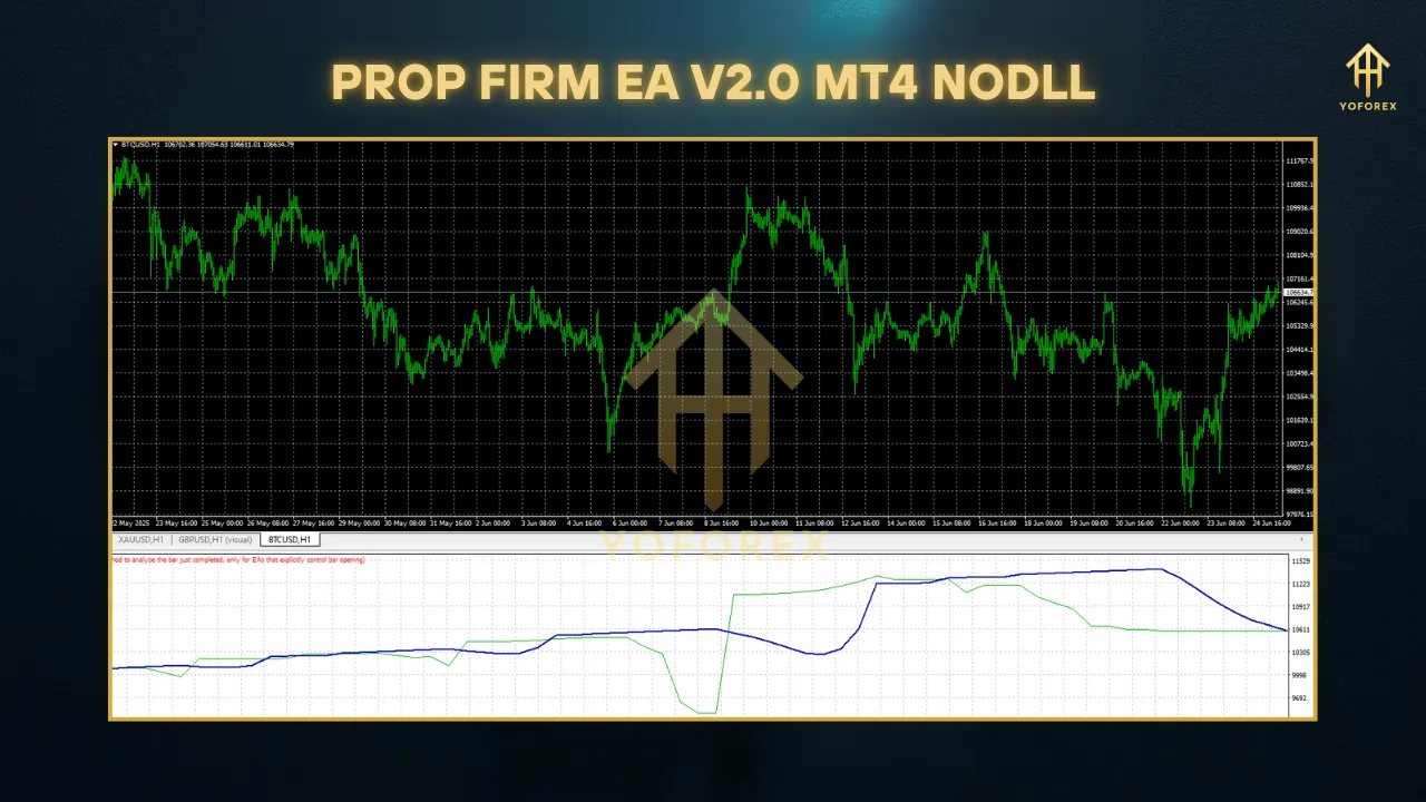 Dark Nova EA MT4NODLL 7