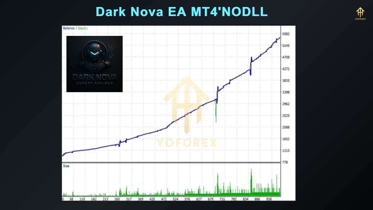 Dark Nova EA V1.0 MT4