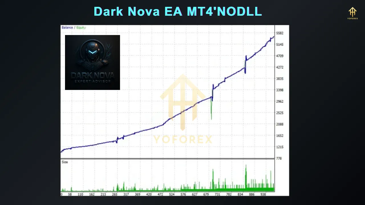Dark Nova EA V1.0 MT4 3 Dark Nova EA V1.0 MT4
