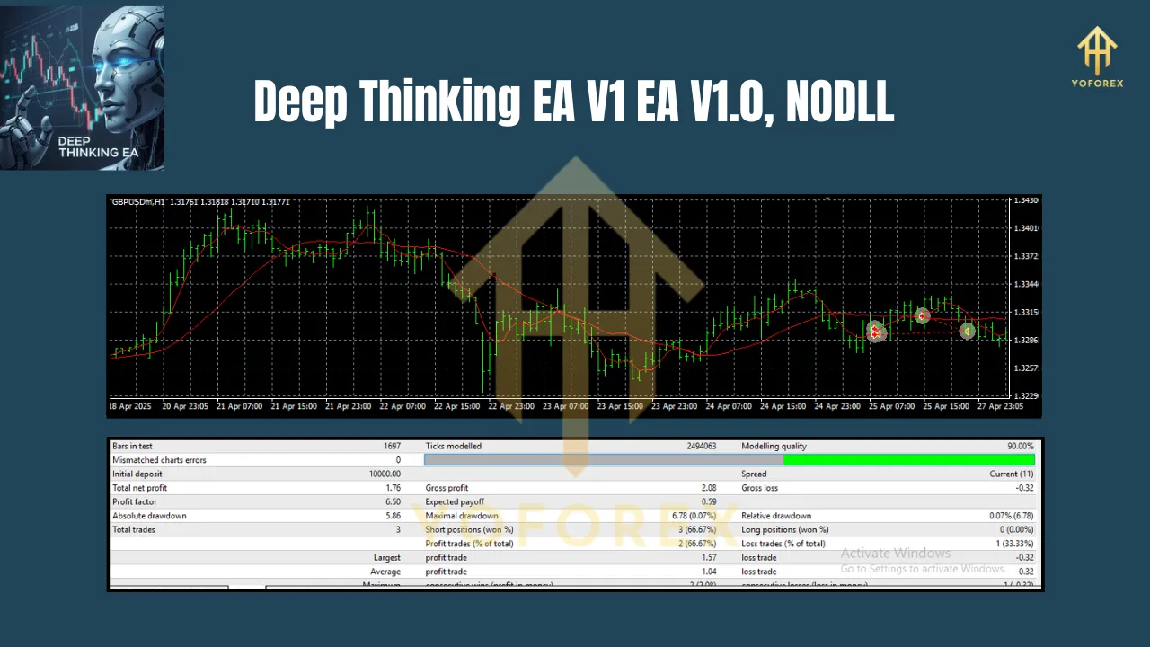 Deep Thinking EA V1 MT4 3 Deep Thinking EA V1 MT4