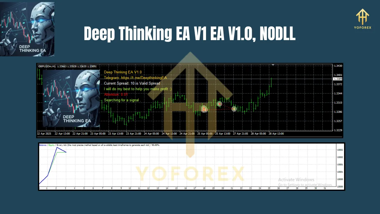 Deep Thinking EA V1 MT4 2 Deep Thinking EA V1 MT4