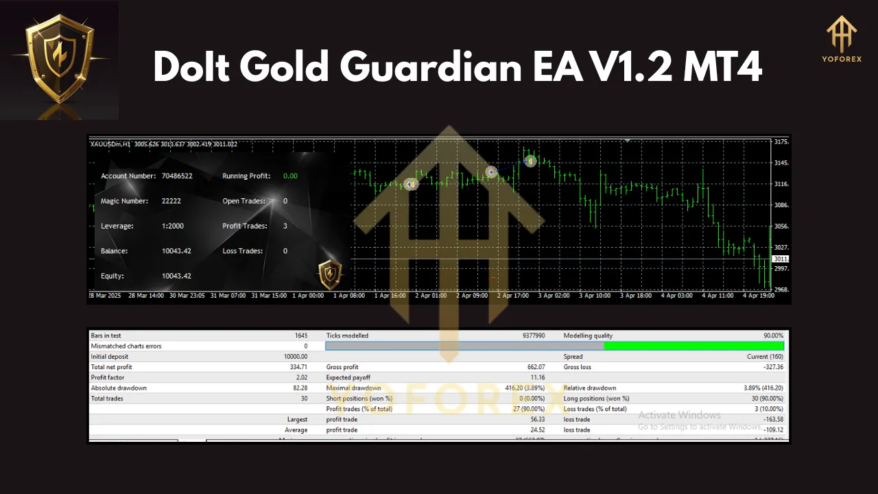 DoIt Gold Guardian EA V1.2 MT4 2 DoIt Gold Guardian EA V1.2 MT4