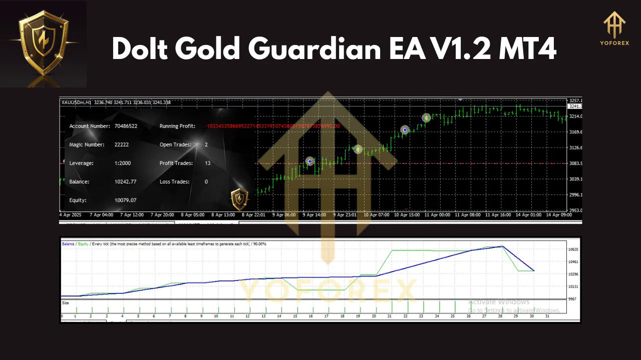 DoIt Gold Guardian EA V1.2 MT4 3 DoIt Gold Guardian EA V1.2 MT4