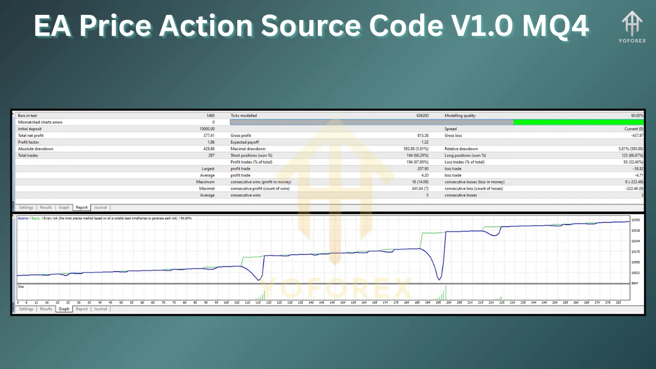 EA Price Action Source Code V1.0 MQ4 3 EA Price Action Source Code V1.0 MQ4