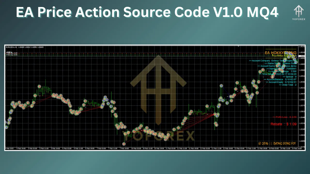 EA Price Action Source Code V1.0 MQ4 2 EA Price Action Source Code V1.0 MQ4