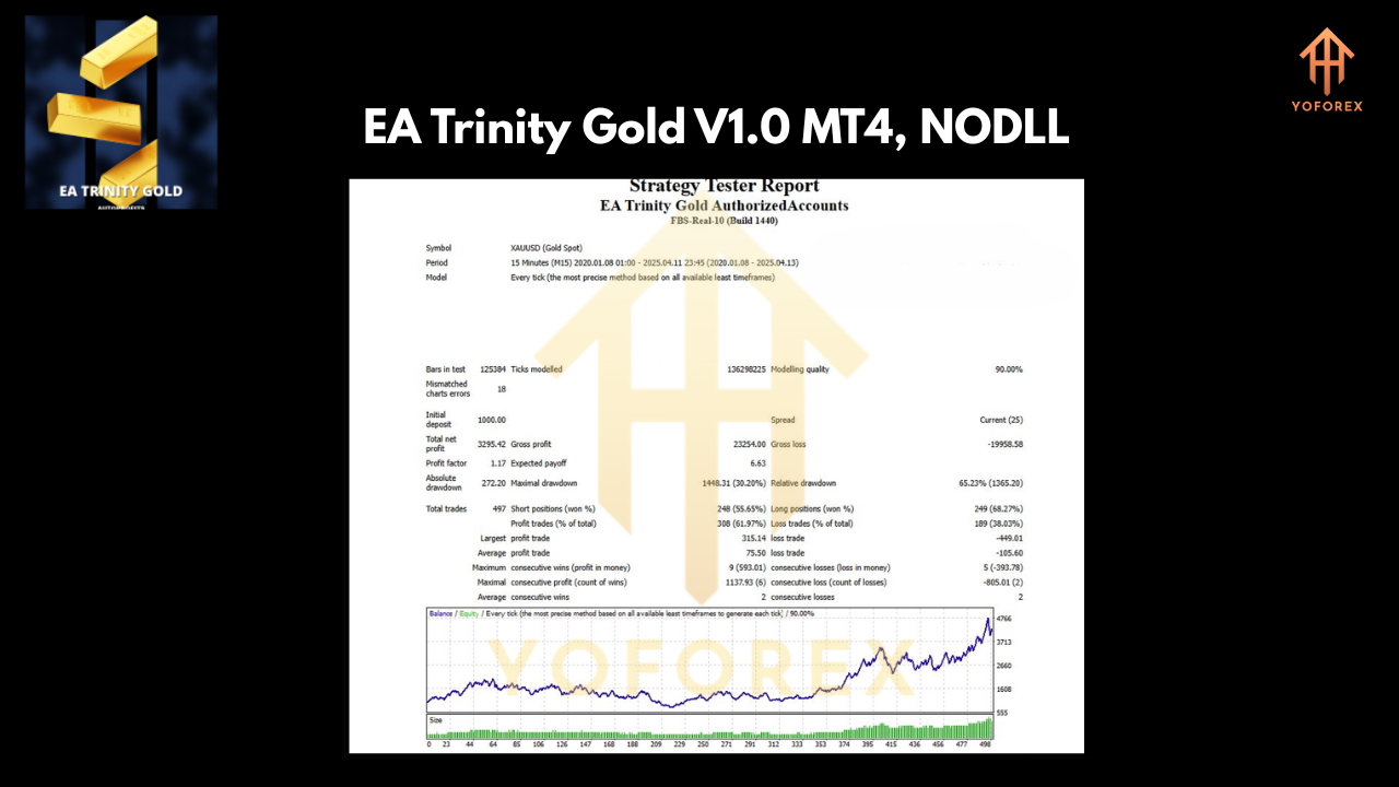 EA Trinity Gold V1.0
