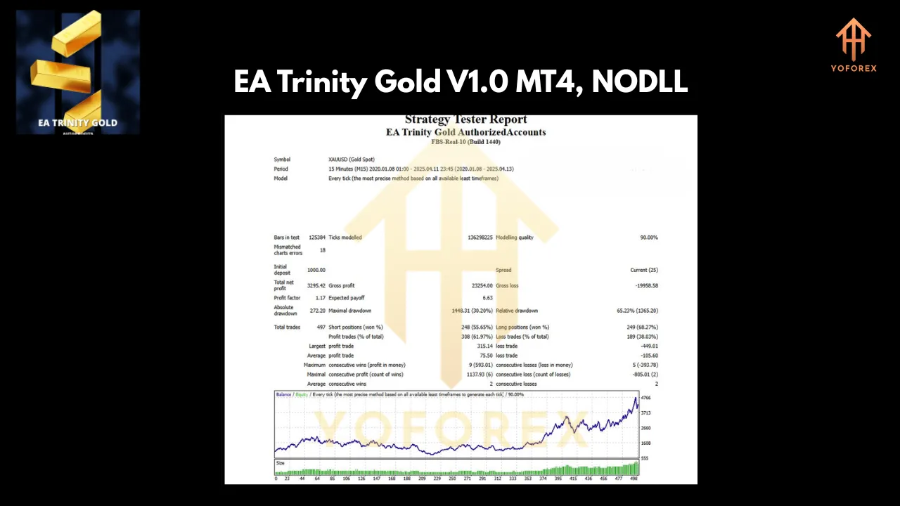 EA Trinity Gold V1.0