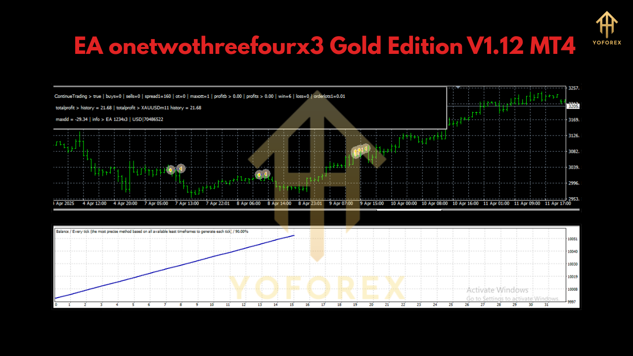 EA onetwothreefourx3 Gold Edition V1.12 MT4
