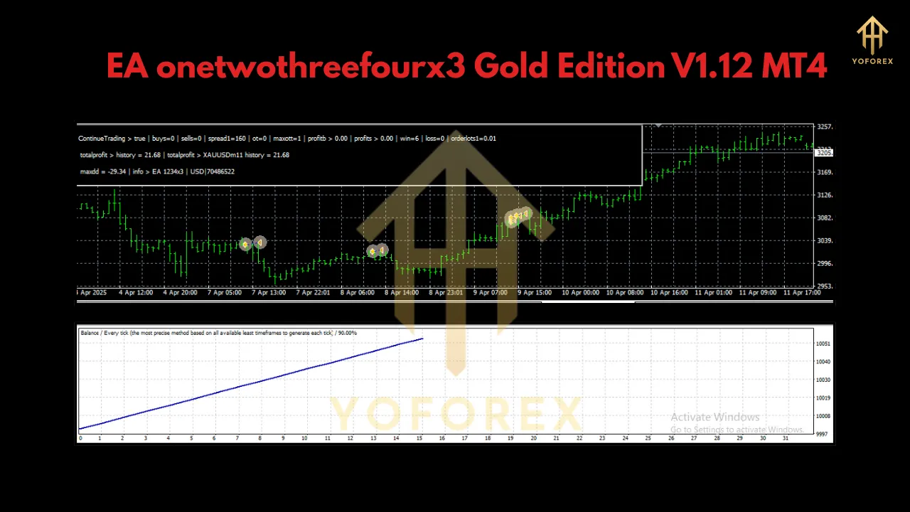 EA onetwothreefourx3 Gold Edition V1.12 MT4 2 EA onetwothreefourx3 Gold Edition V1.12 MT4