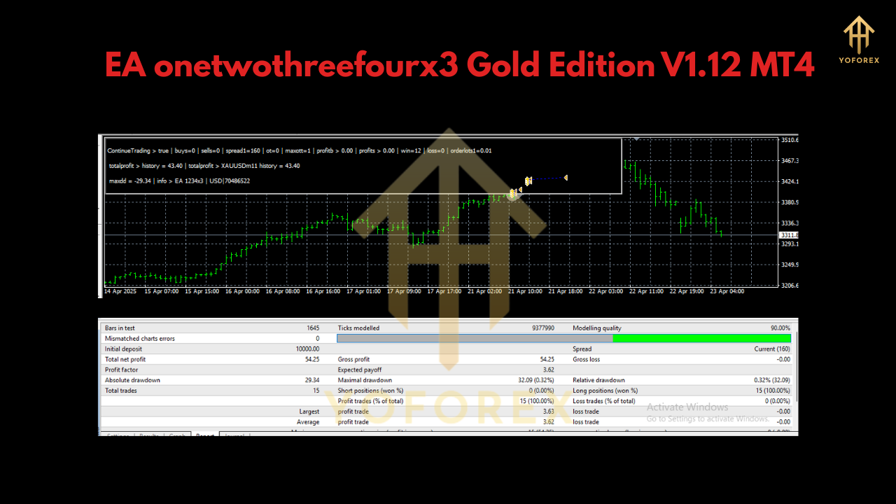 EA onetwothreefourx3 Gold Edition V1.12 MT4