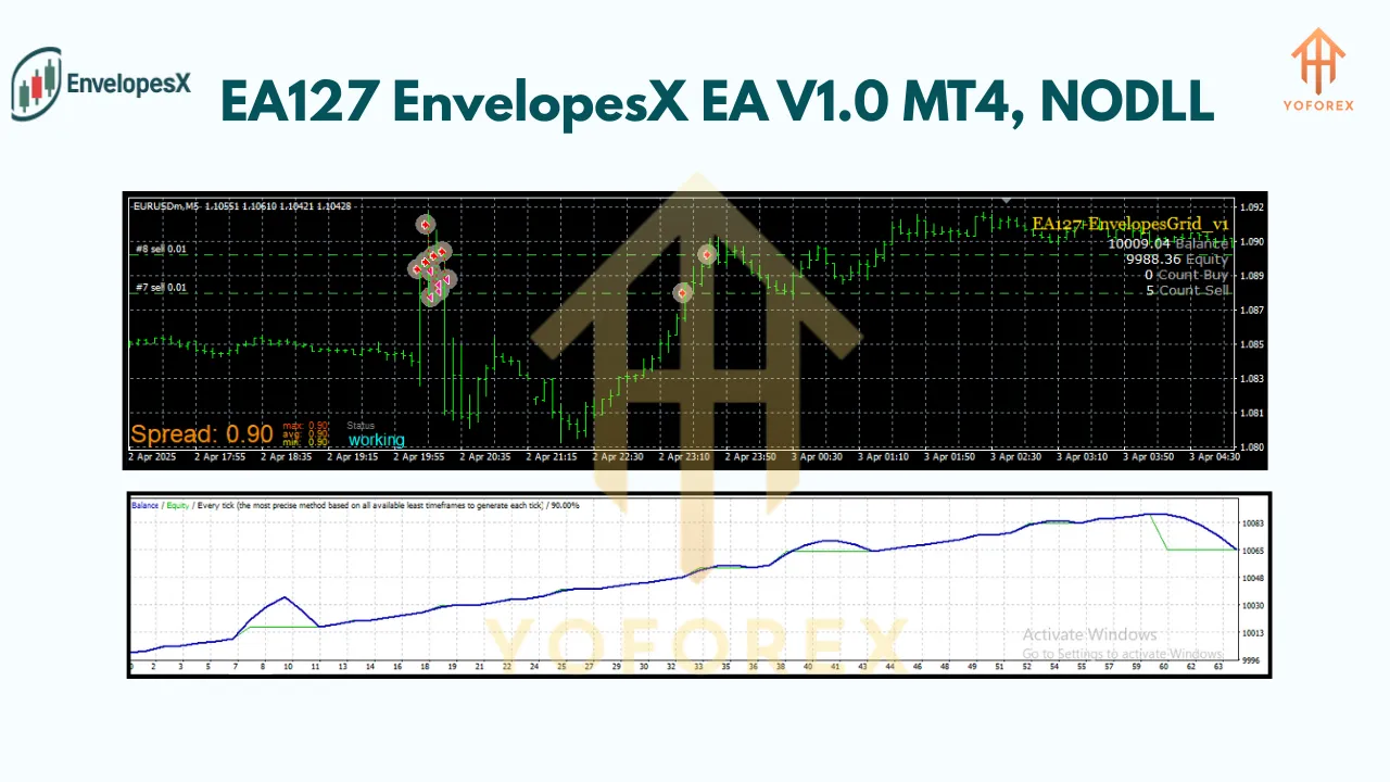 EA127 EnvelopesX EA V1.0 MT4 3 EA127 EnvelopesX EA V1.0 MT4