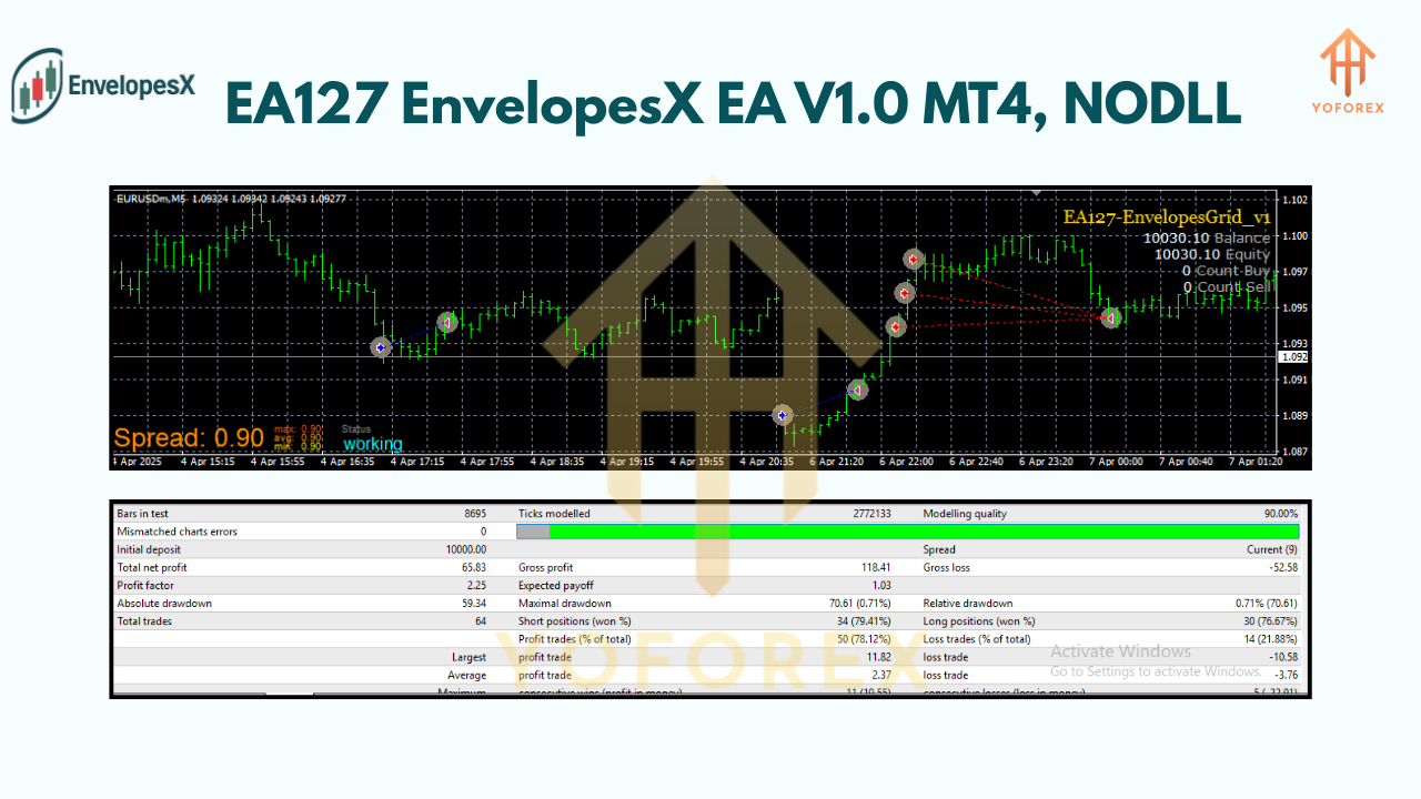 EA127 EnvelopesX EA V1.0 MT4