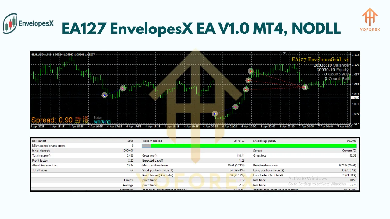 EA127 EnvelopesX EA V1.0 MT4 2 EA127 EnvelopesX EA V1.0 MT4