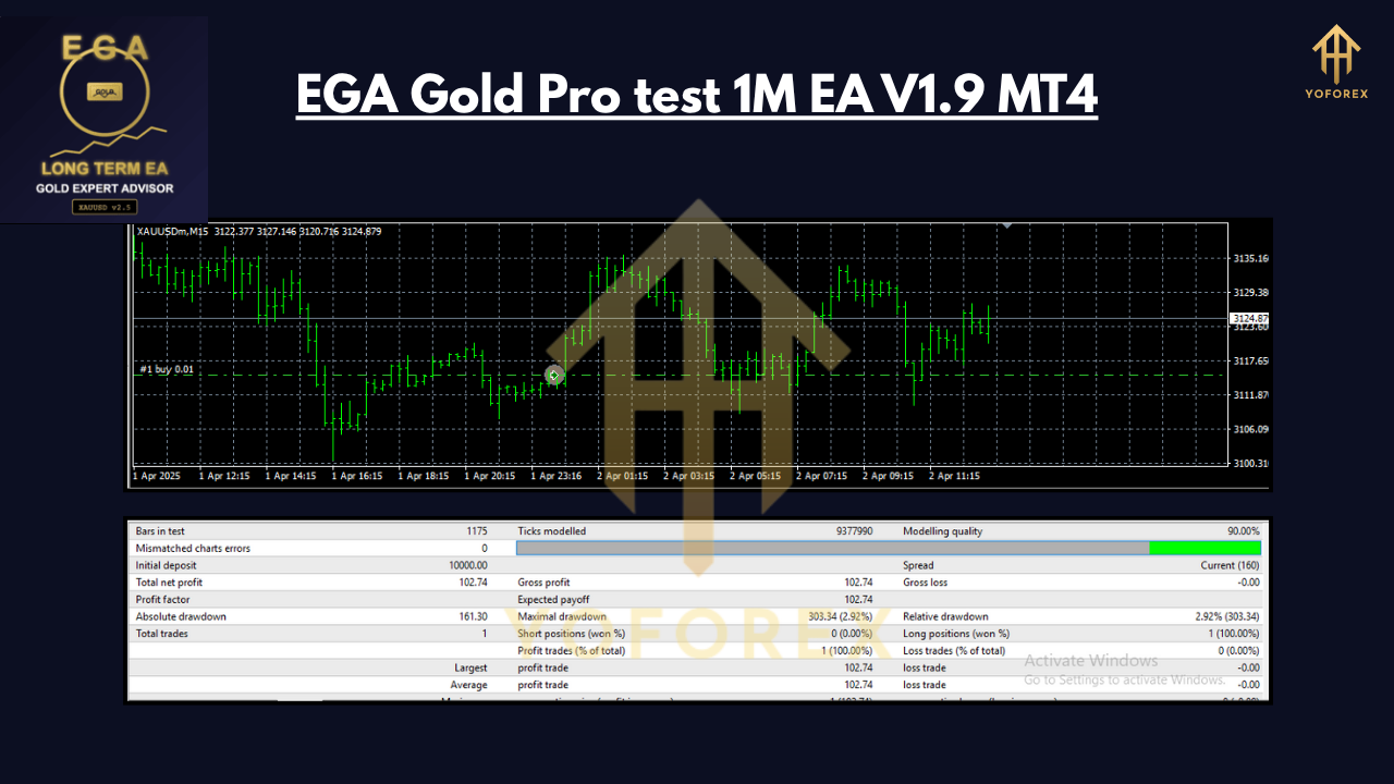 EGA Gold Pro test 1M EA V1.9 MT4
