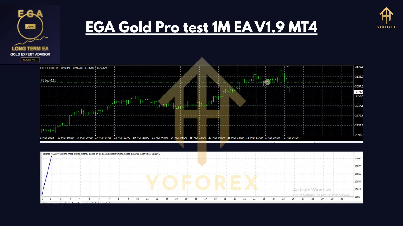 EGA Gold Pro test 1M EA V1.9 MT4