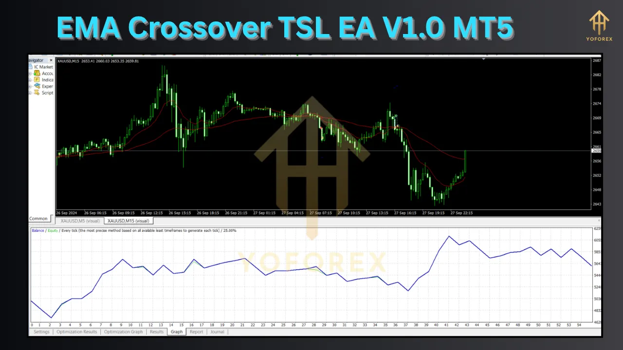 EMA Crossover TSL EA V1.0 MT5