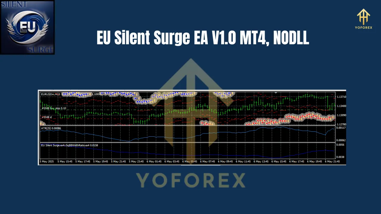 EU Silent Surge EA V1.0 MT4 2 EU Silent Surge EA V1.0 MT4