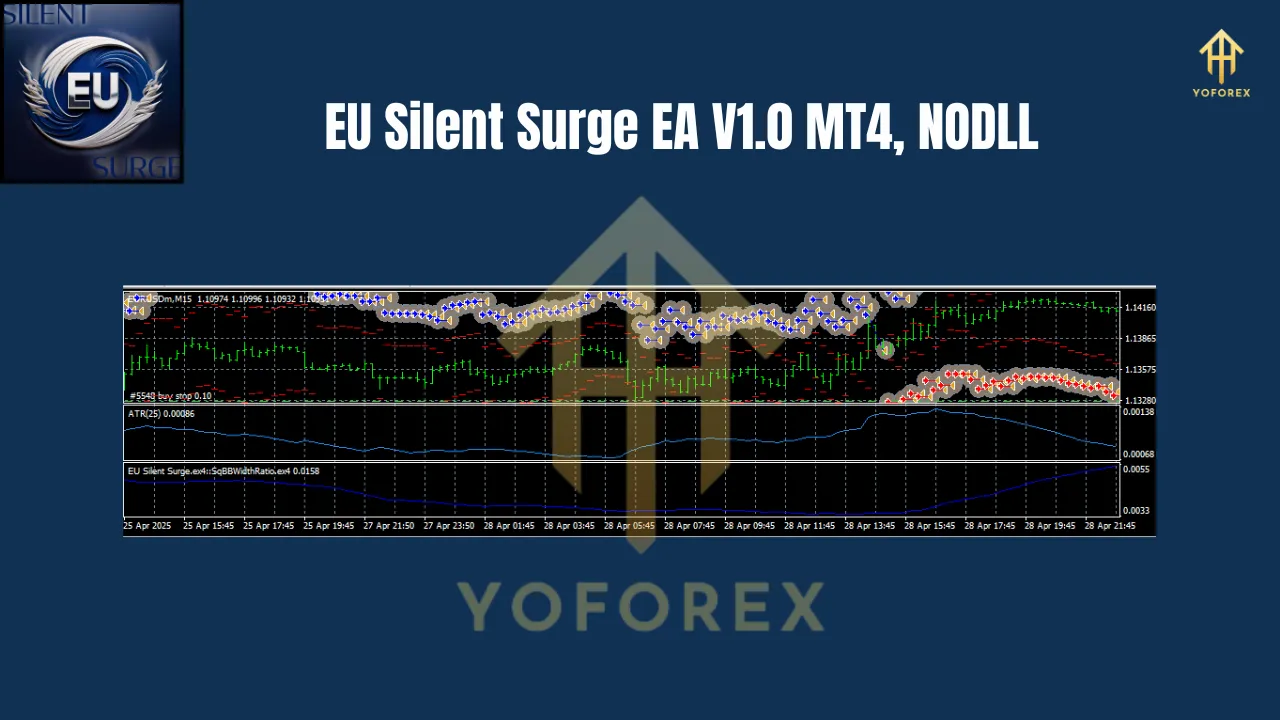 EU Silent Surge EA V1.0 MT4 3 EU Silent Surge EA V1.0 MT4