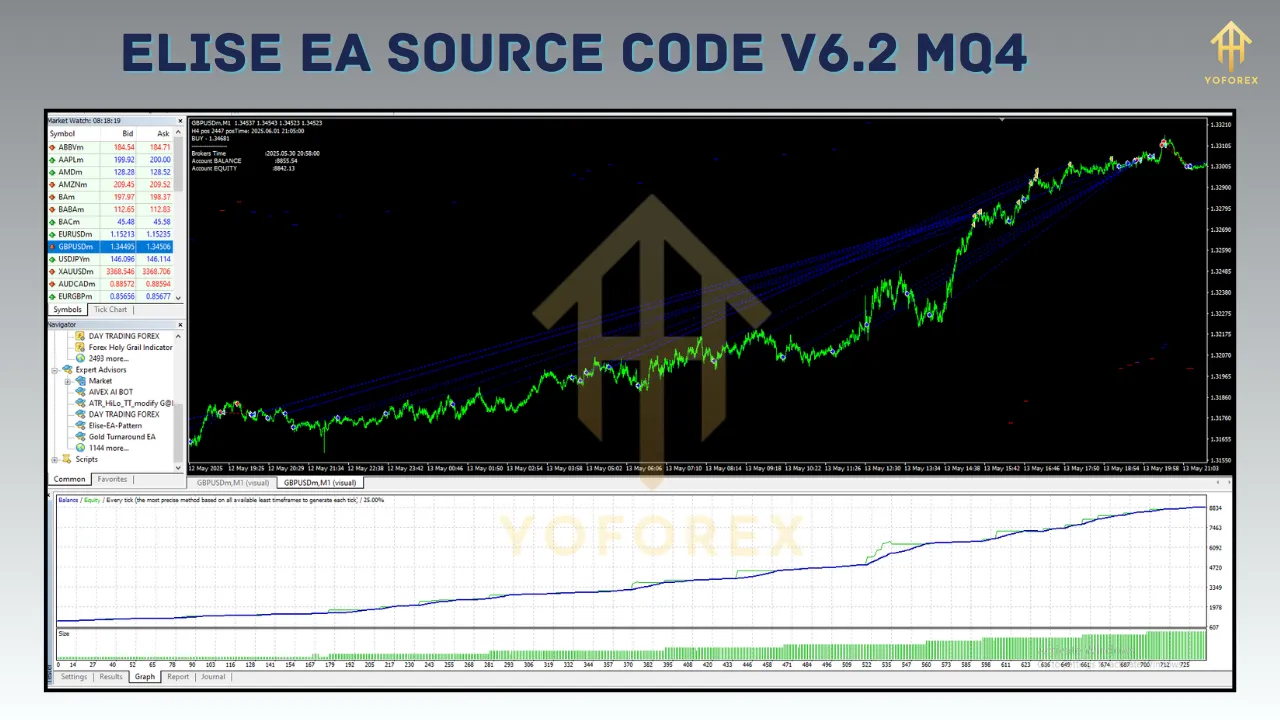 Elise EA Pattern Source Code V6.2 MQ4 3 Elise EA Pattern Source Code V6.2 MQ4
