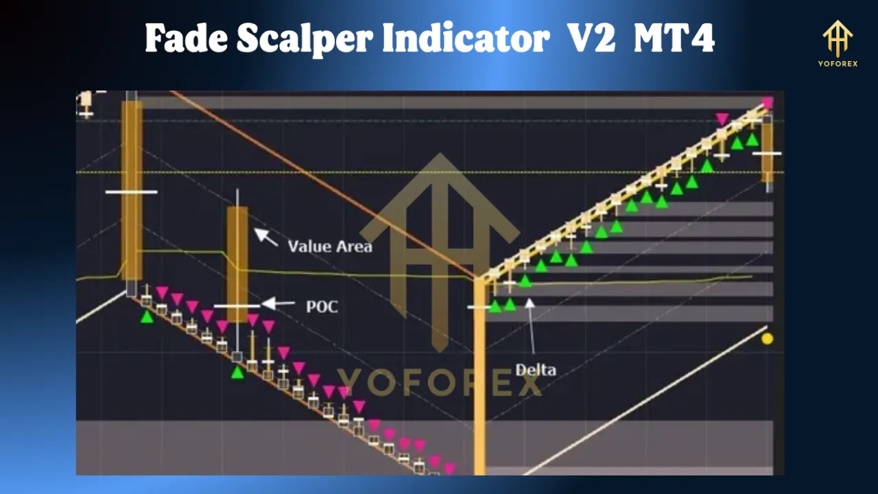 Fade Scalper Indicator V2 MT4 3 Fade Scalper Indicator V2 MT4