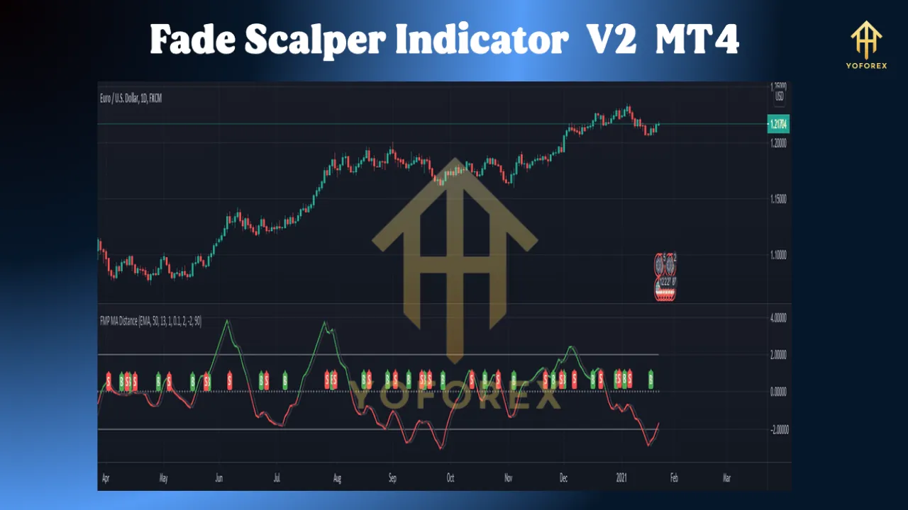 Fade Scalper Indicator V2 MT4 2 Fade Scalper Indicator V2 MT4