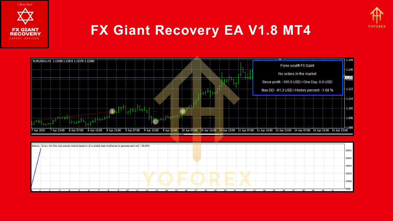 FX Giant Recovery EA V1.8 MT4 2 FX Giant Recovery EA V1.8 MT4