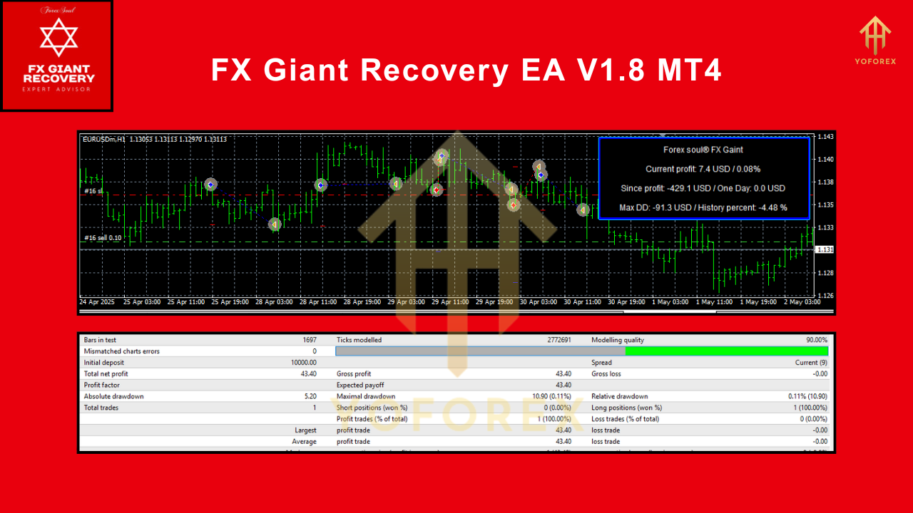 FX Giant Recovery EA V1.8 MT4 3 FX Giant Recovery EA V1.8 MT4
