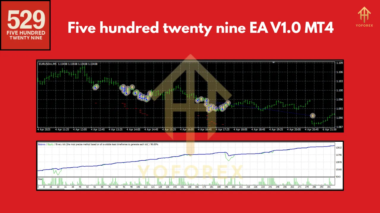&nbsp;Five hundred twenty nine EA V1.0