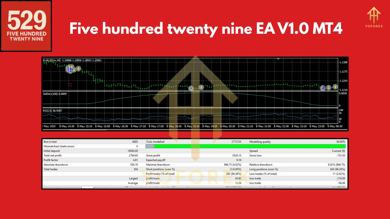 &nbsp;Five hundred twenty nine EA V1.0