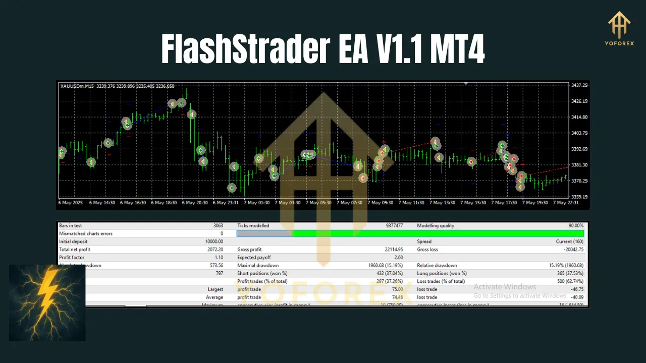 FlashStrader EA V1.1 MT4 3 FlashStrader EA V1.1 MT4