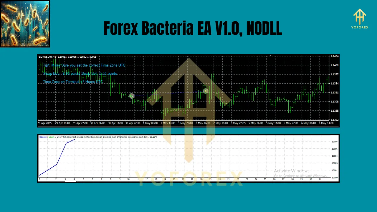 Forex Bacteria EA V1.0 MT4
