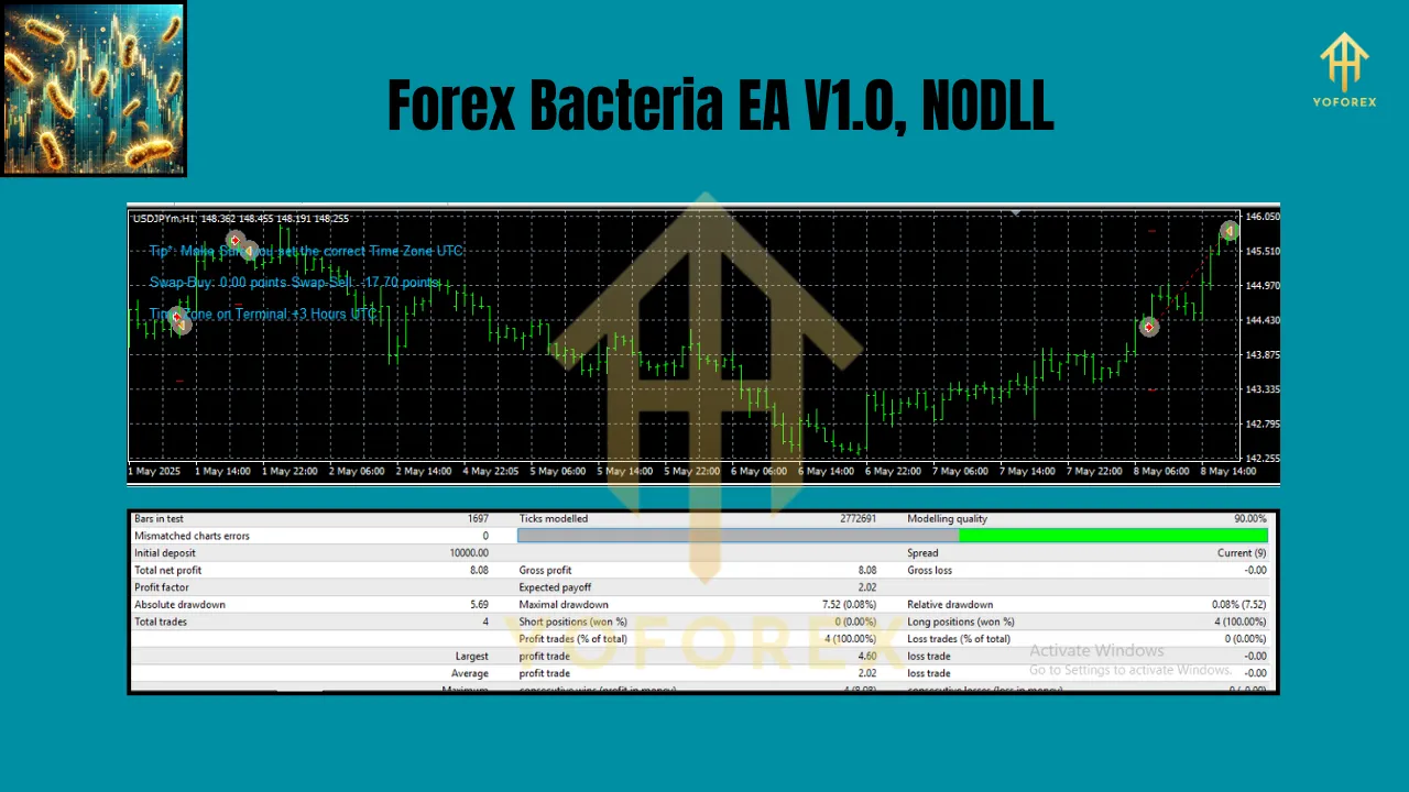 Forex Bacteria EA V1.0 MT4