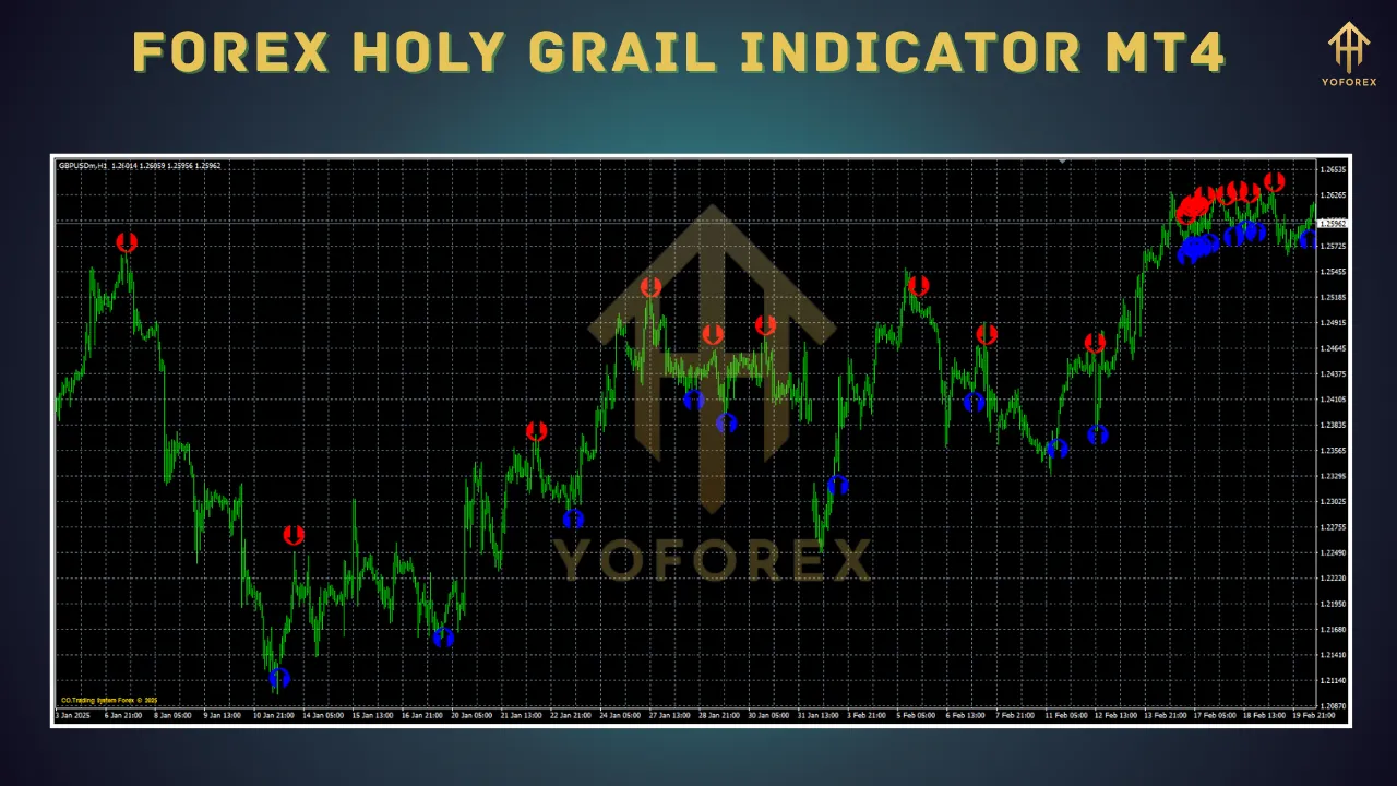 Forex Holy Grail Indicator MT4 2 Forex Holy Grail Indicator MT4