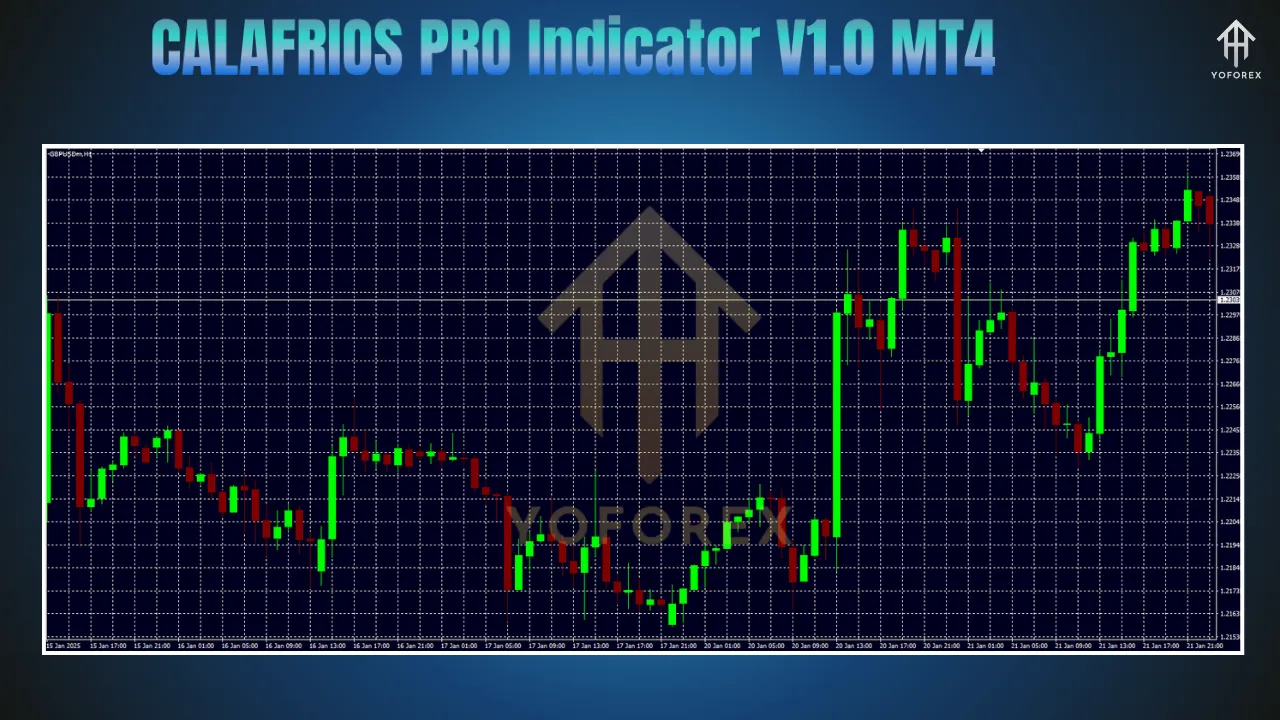 CALAFRIOS PRO Indicator V1.0 MT4 2 CALAFRIOS PRO Indicator V1.0 MT4
