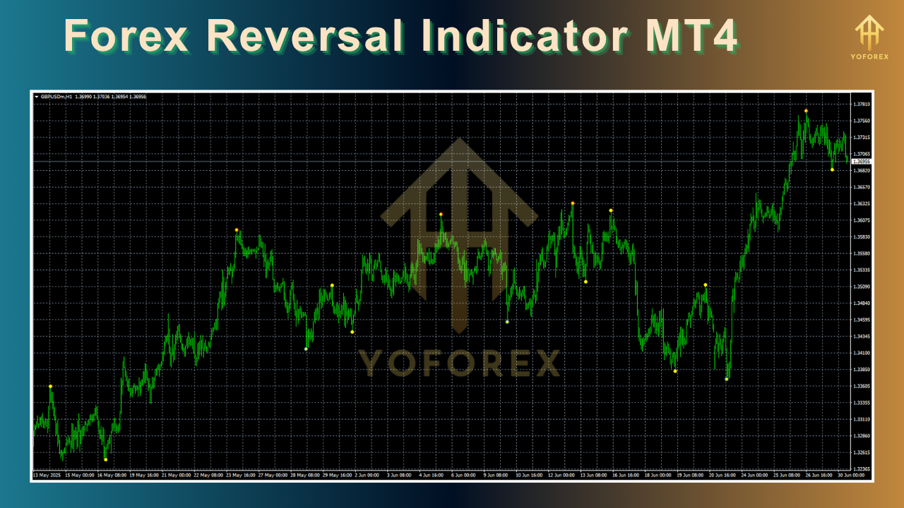 Forex Reversal Indicator MT4