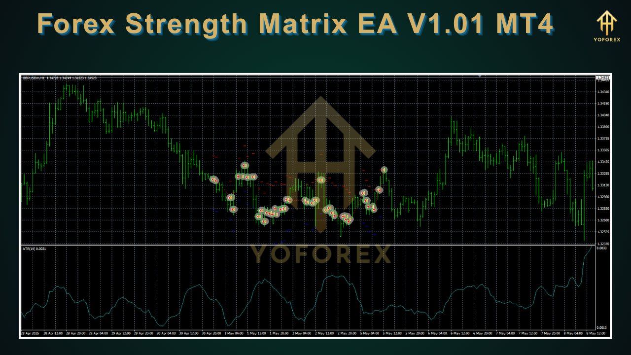 Forex Strength Matrix EA V1.01 MT4