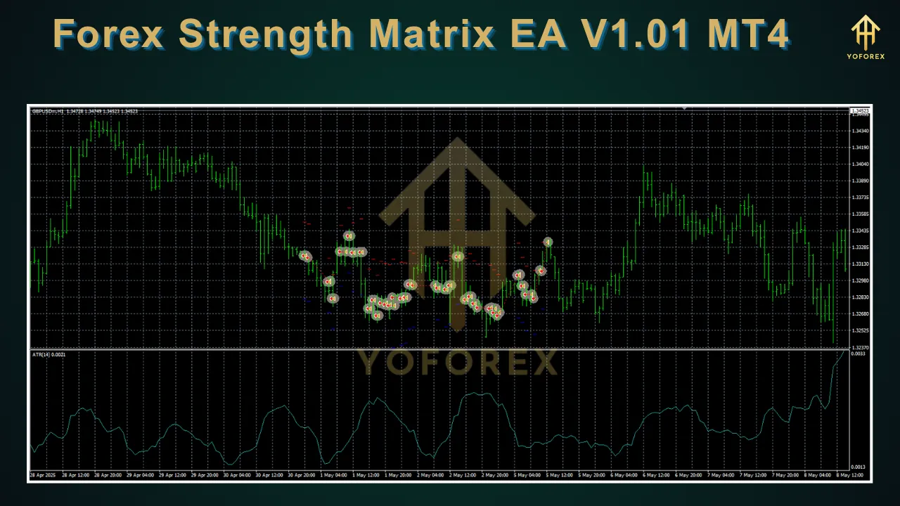 Forex Strength Matrix EA V1.01 MT4
