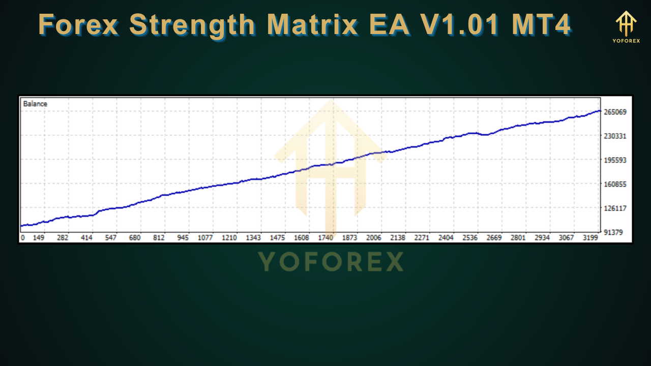 Forex Strength Matrix EA V1.01 MT4