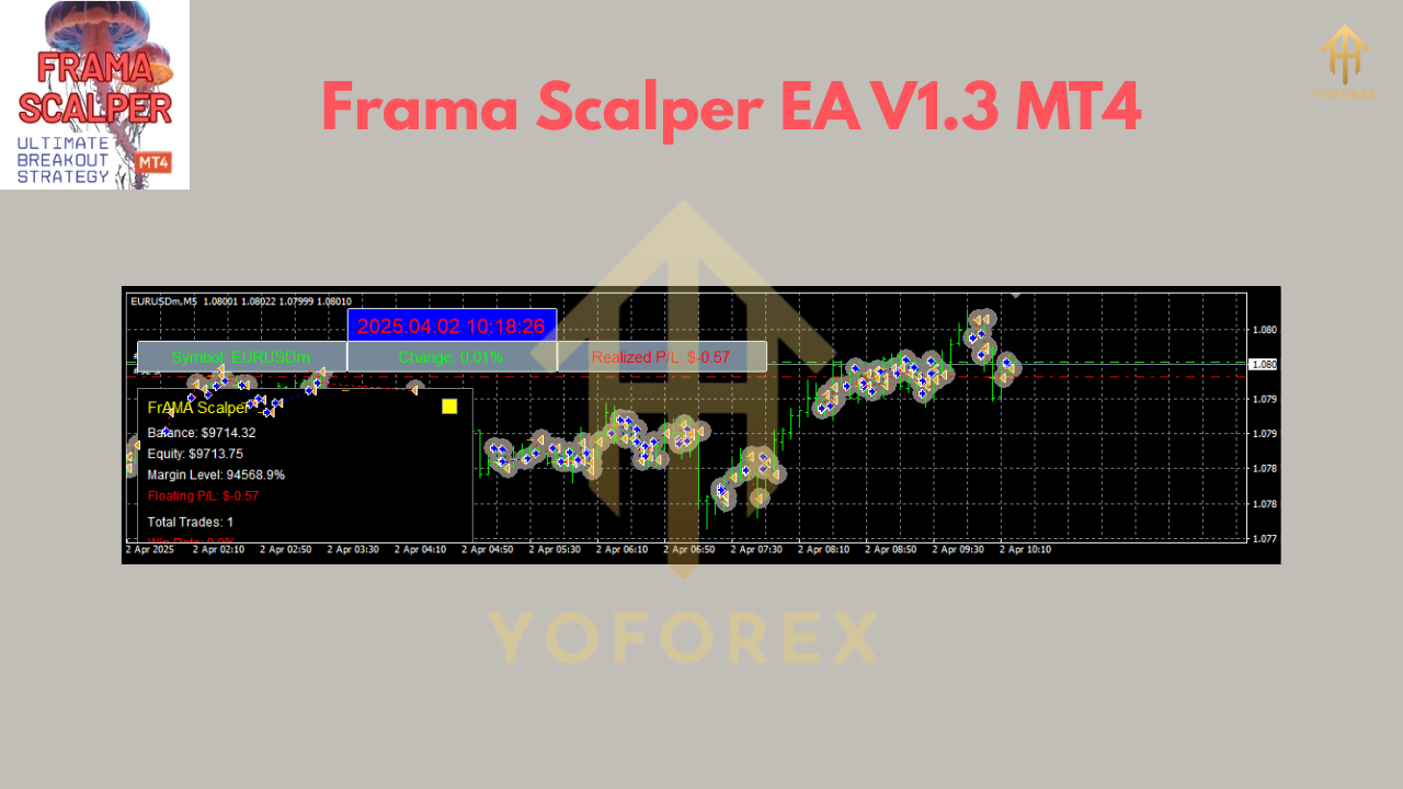 Frama Scalper EA V1.3 MT4