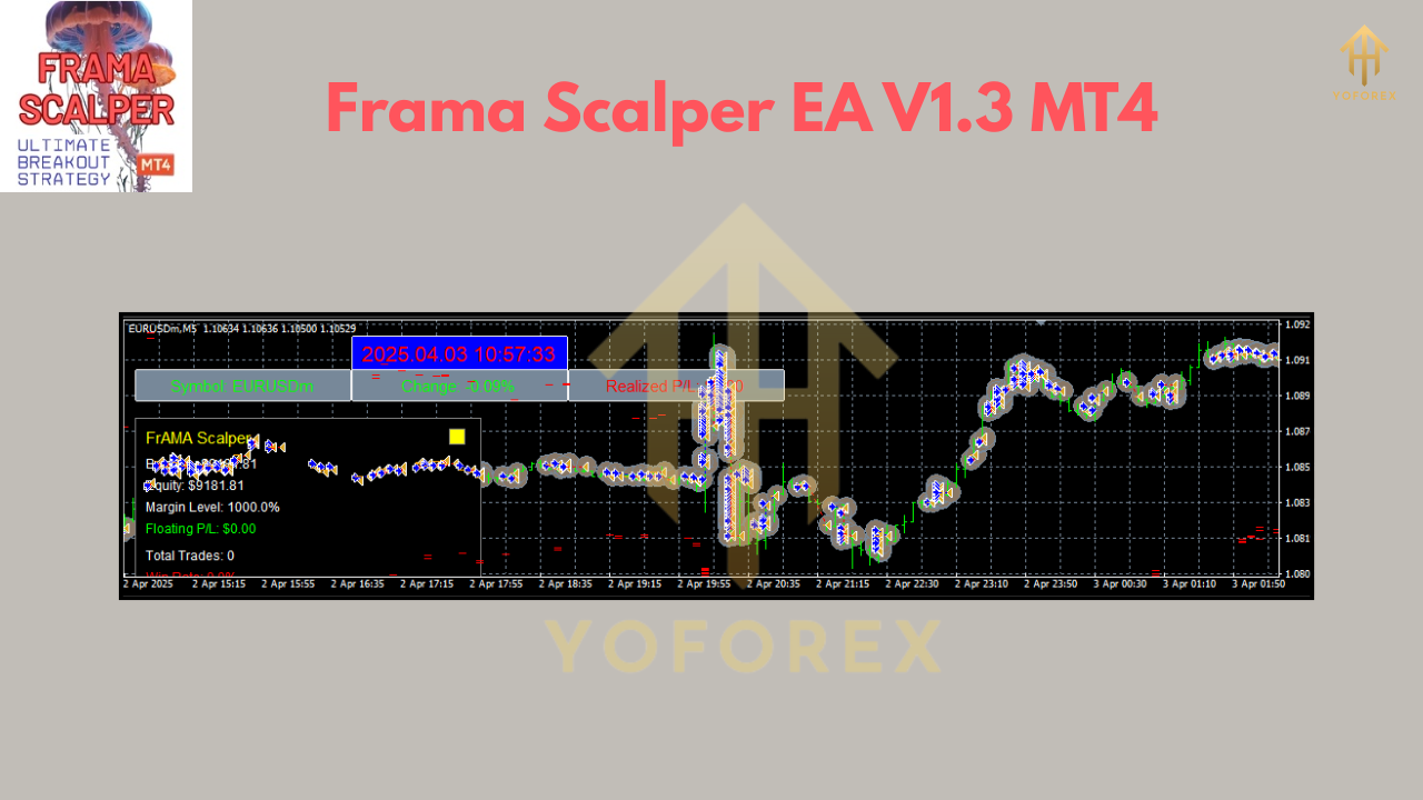 Frama Scalper EA V1.3 MT4