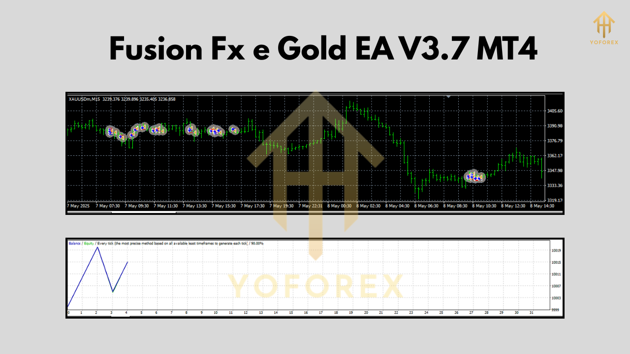 Fusion Fx e Gold EA V3.7 MT4