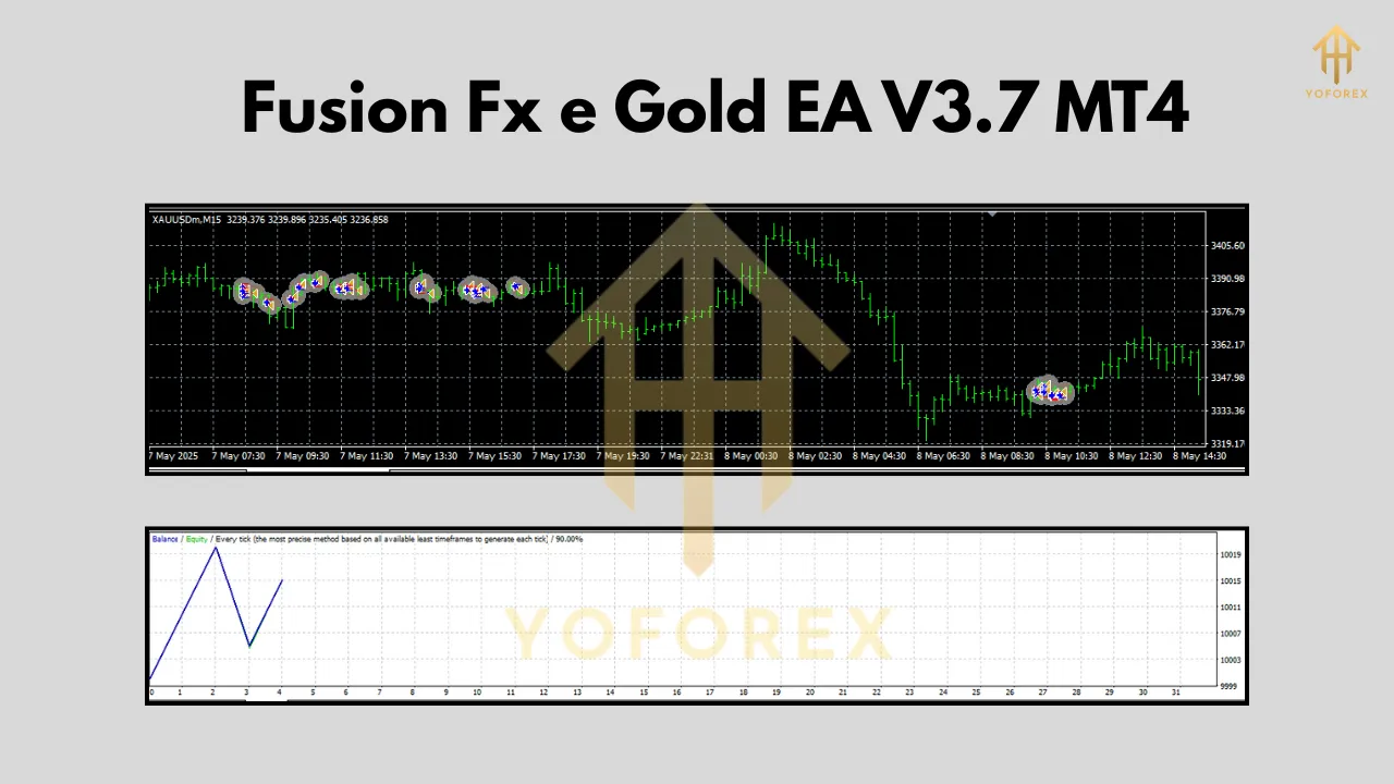 Fusion Fx e Gold EA V3.7 MT4 2 Fusion Fx e Gold EA V3.7 MT4
