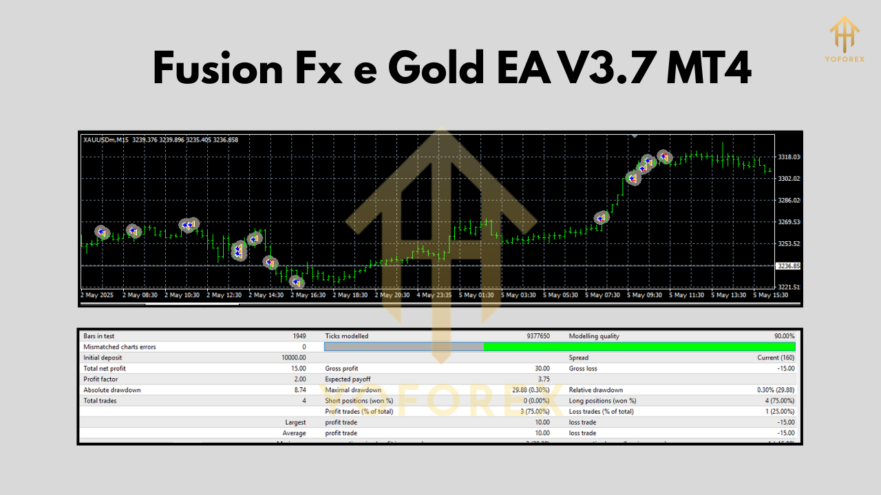 Fusion Fx e Gold EA V3.7 MT4