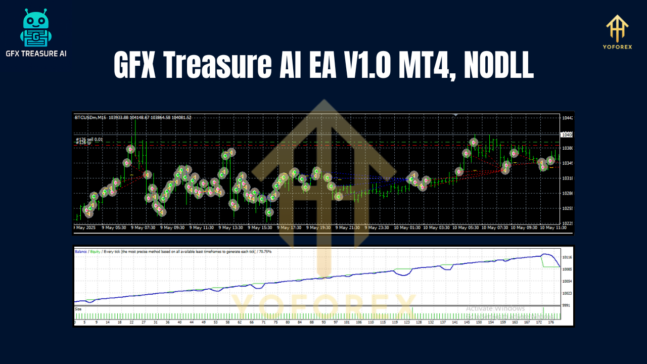 GFX Treasure AI EA V1.0 MT4