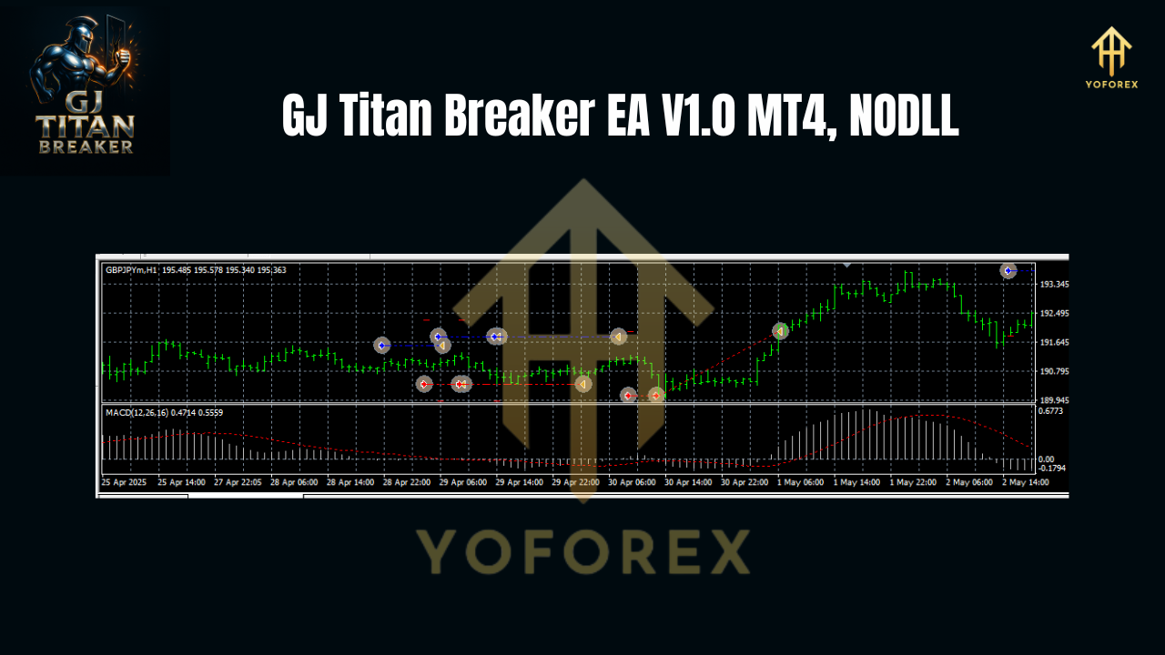 GJ Titan Breaker EA V1.0 MT4