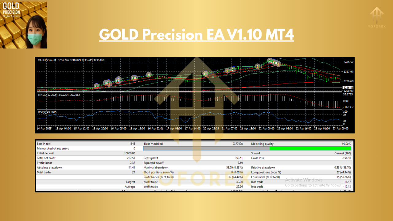 GOLD Precision EA V1.10 MT4