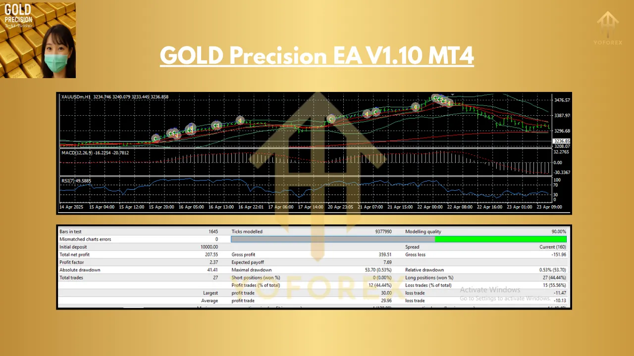 GOLD Precision EA V1.10 MT4 3 GOLD Precision EA V1.10 MT4