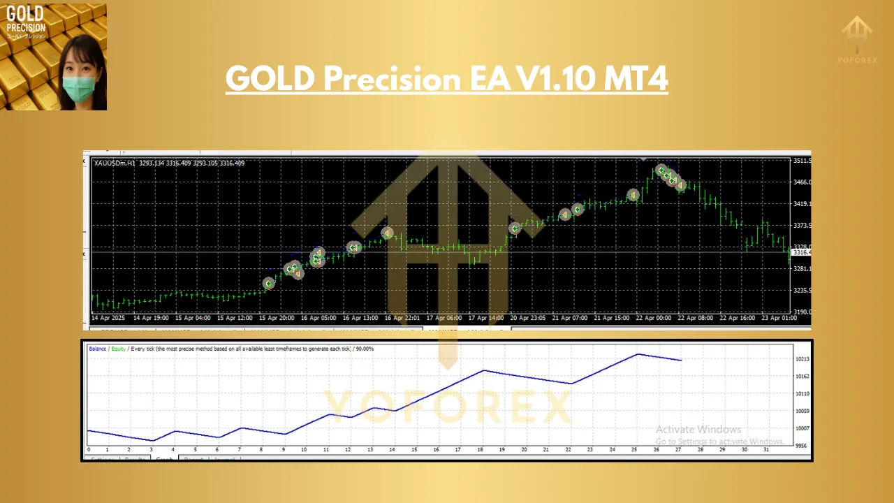 GOLD Precision EA V1.10 MT4 2 GOLD Precision EA V1.10 MT4
