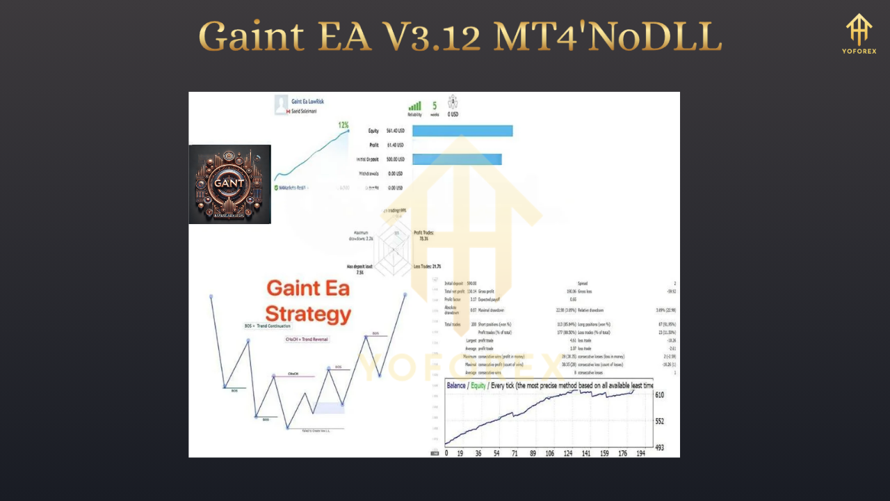 Gaint EA V3.12 MT4