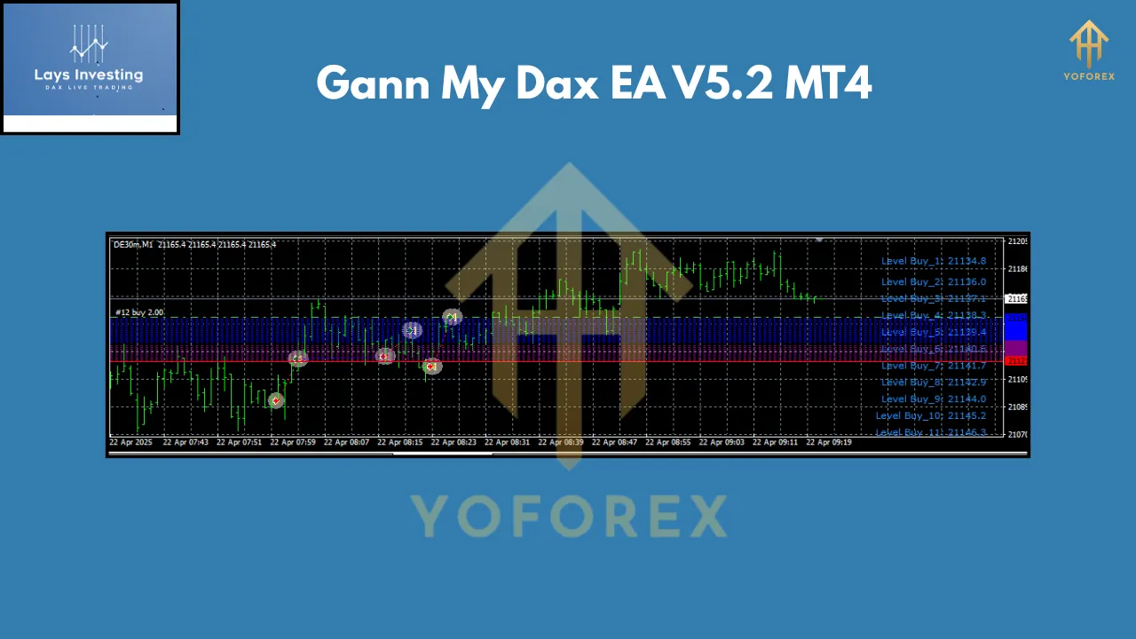 Gann My Dax EA V5.2 MT4 2 Gann My Dax EA V5.2 MT4